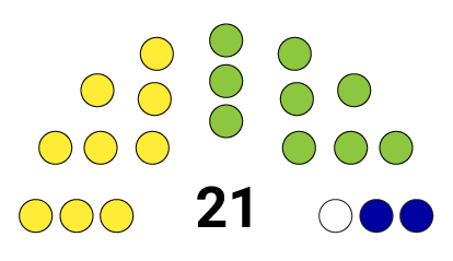 Aruba Elections Seats 2017
